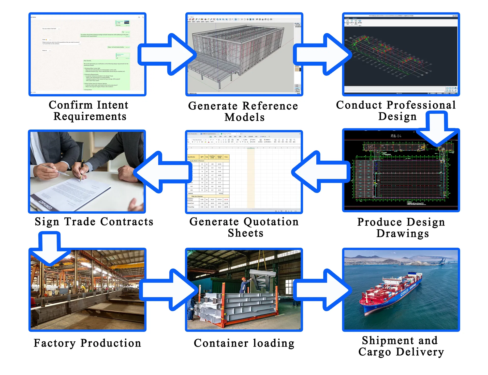 Prefabricated Metal Warehouse /Workshop Steel Structure Construction Building for Sale 0