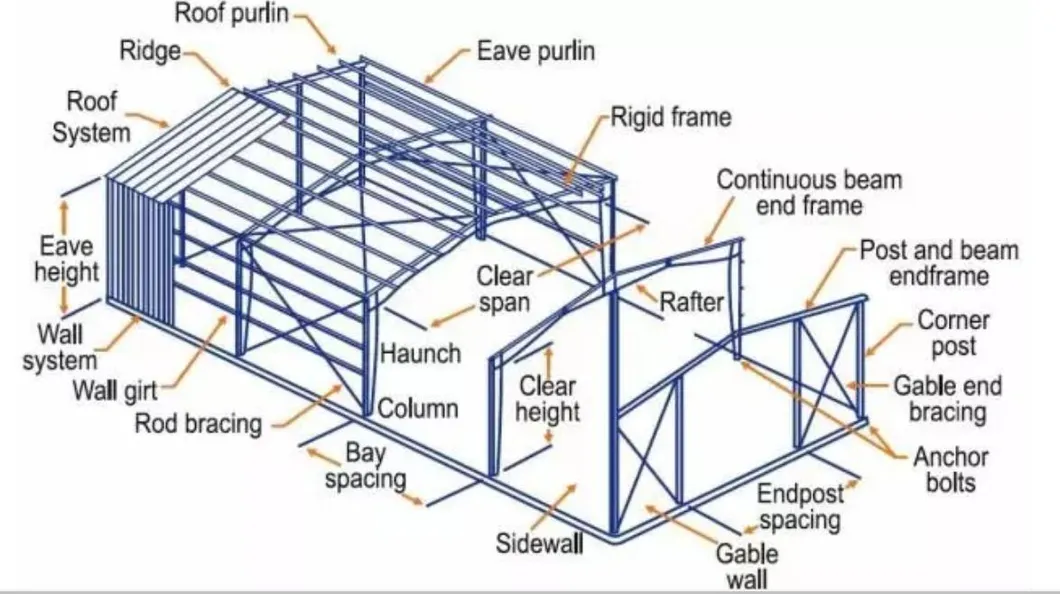 High Quality Metal Buildings Workshop Steel Frame Prefabricated Steel Structure Warehouse 3