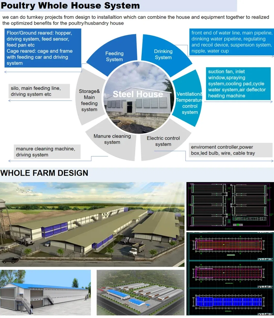 Steel Poultry Farm Building Broiler Layer Hens Chicken Steel Structure House 0