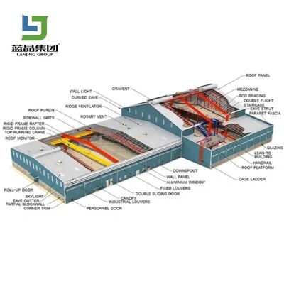 Bom preço Kit de material de construção de painel sanduíche estrutural metálico pré-fabricado de baixo custo para galpão de oficina, armazém de estrutura de aço leve pré-fabricada on-line